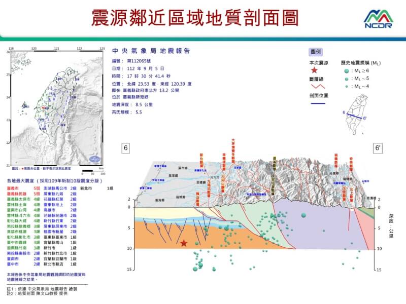 嘉義新港5日下午5時30分發生芮氏規模5.5地震。（圖取自國家災害防救科技中心官方LINE帳號）