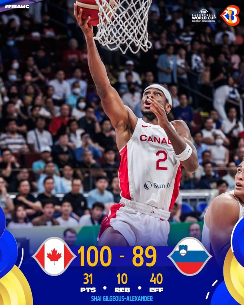 加拿大6日在世界盃男籃賽8強賽，以100比89擊敗斯洛維尼亞，搭上晉級末班車。（圖取自facebook.com/FIBAWC）