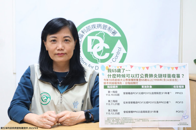 衛生福利部疾病管制署發言人曾淑慧8日表示,10月2日起分3階段擴大65歲以上民眾公費接種肺炎鏈球菌疫苗,每人可接種1劑13價結合型肺炎鏈球菌疫苗(PCV13),及1劑23價肺炎鏈球菌多醣體疫苗(PPV23)疫苗,2劑須間隔逾1年。(疾管署提供)中央社記者曾以寧傳真 112年9月8日