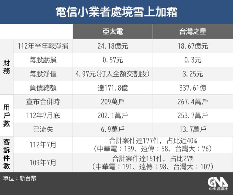 (中央社製圖)