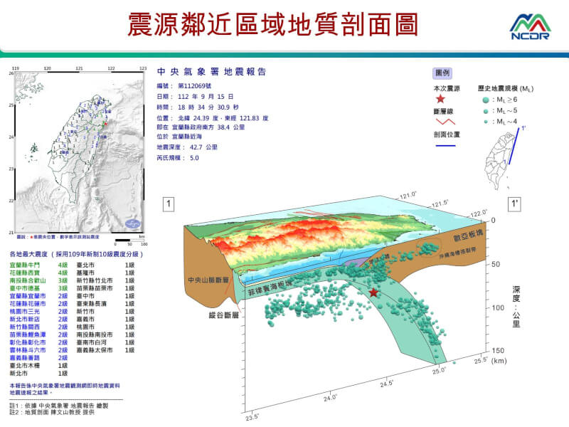 15日晚間6時34分宜蘭縣近海發生芮氏規模5.0地震，地震深度42.7公里。（圖取自國家災害防救科技中心LINE帳號）