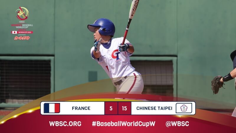 台灣隊17日在世界盃女子棒球錦標賽擊敗法國拿下分組第2名，順利晉級明年決賽。（圖取自twitter.com/WBSC）