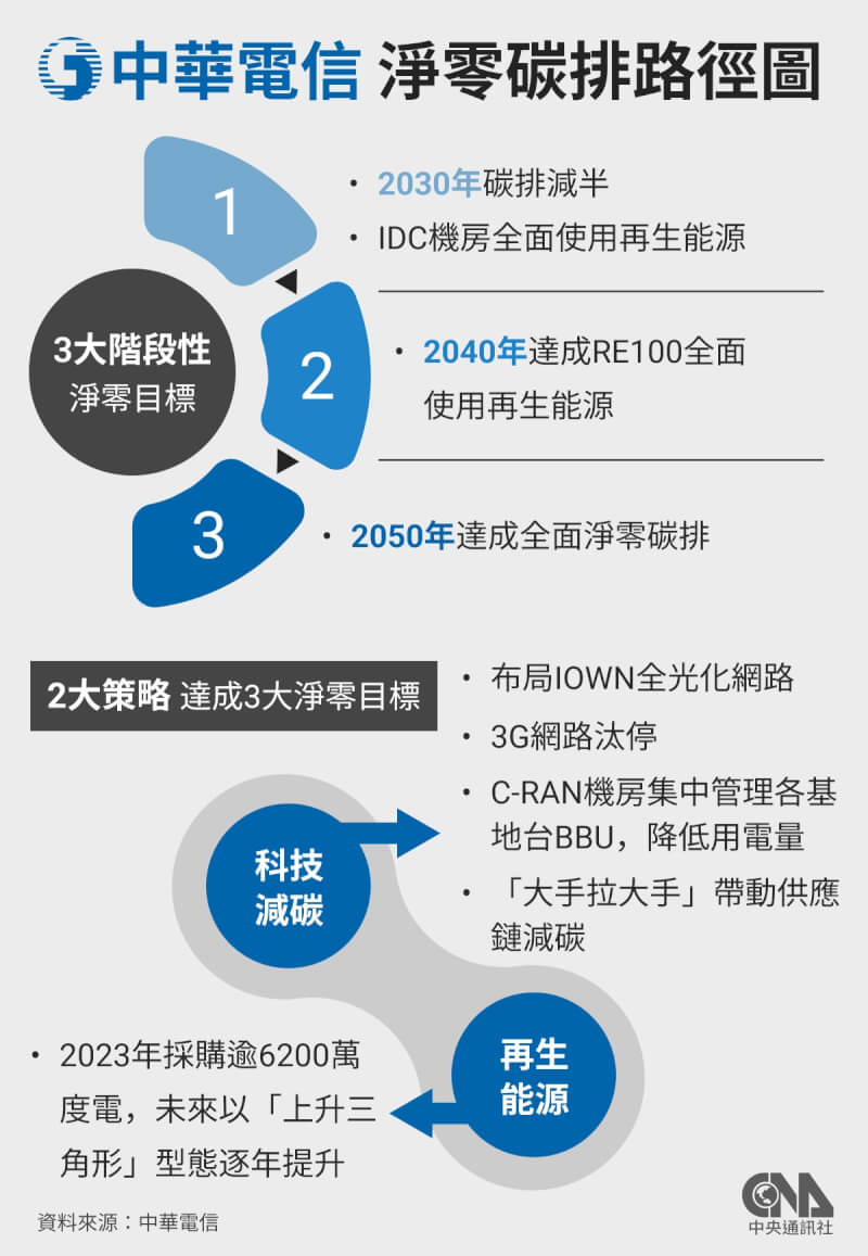 （中央社製圖）