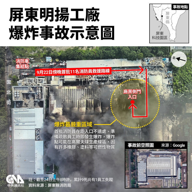 屏東明揚廠房爆炸意外，目前累計8死，仍有2人失蹤。（中央社檔案照片）