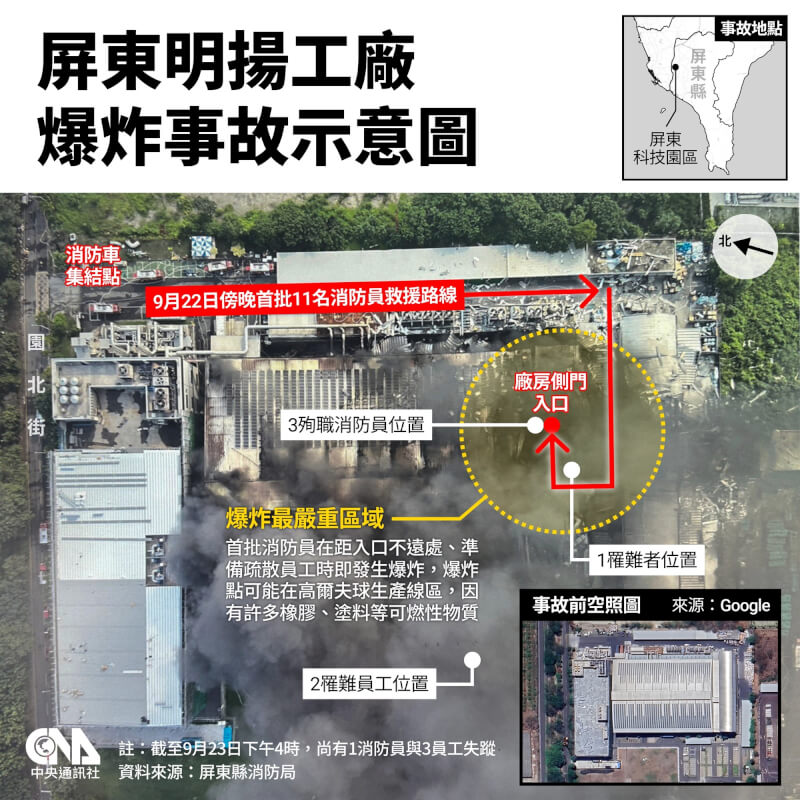 屏東科技產業園區明揚工廠大火爆炸，屏東縣消防局秘書鄭建德指出，爆炸點可能是高爾夫球的生產線。（中央社製圖）