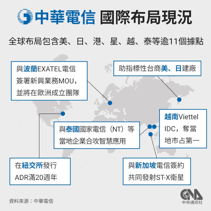 （中央社製圖）