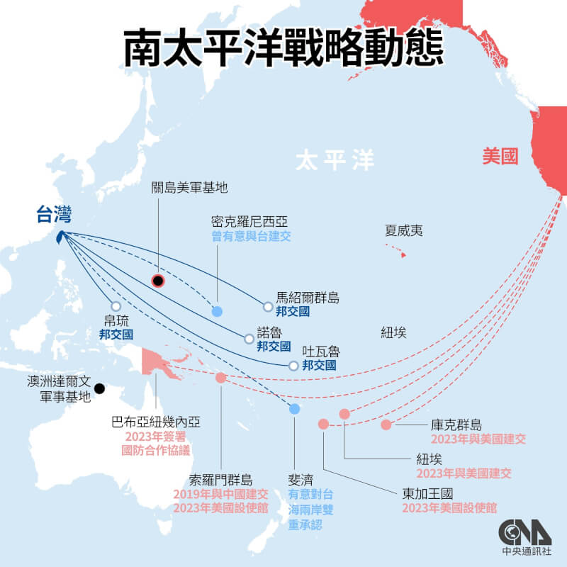 澳洲智庫報告顯示，中國大幅減少對南太平洋島國和其他區域的援助與融資。（中央社製圖）