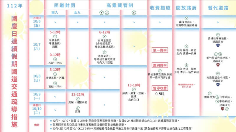 （圖取自交通部高速公路局網頁freeway.gov.tw）