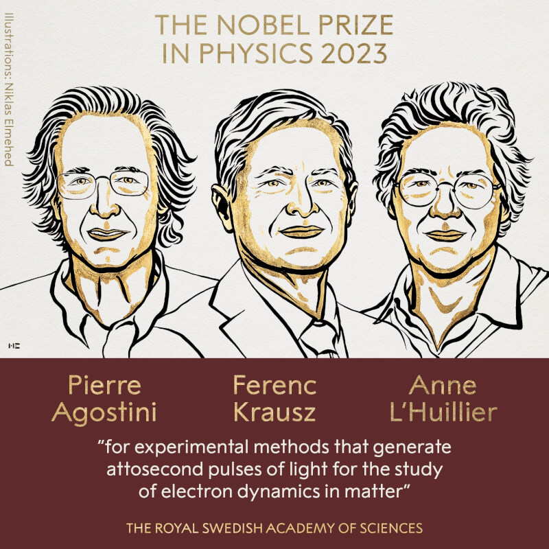 學者亞谷斯蒂尼、克勞斯及呂利耶獲得2023年諾貝爾物理學獎。（圖取自twitter.com/NobelPrize）