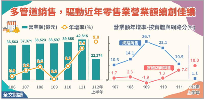 （圖取自經濟部統計處網頁www.moea.gov.tw）