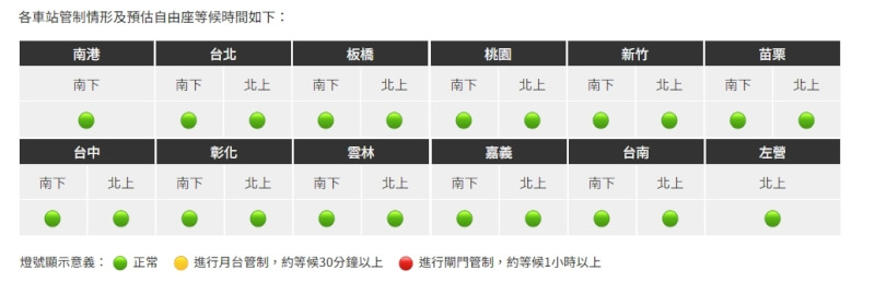 台灣高鐵官網公告車站人潮資訊。（圖取自台灣高鐵網站thsrc.com.tw）