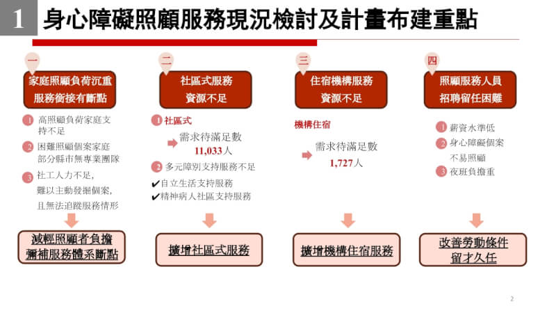 (行政院提供)