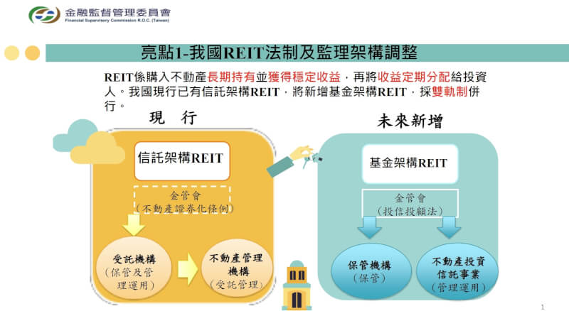 行政院12日通過相關修法草案，開放不動產投資信託基金（REIT）採基金架構發行，加上現行信託架構雙軌併行。（行政院提供）