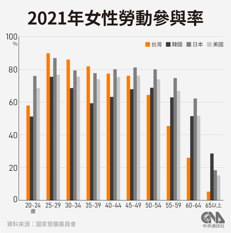 （中央社製圖）