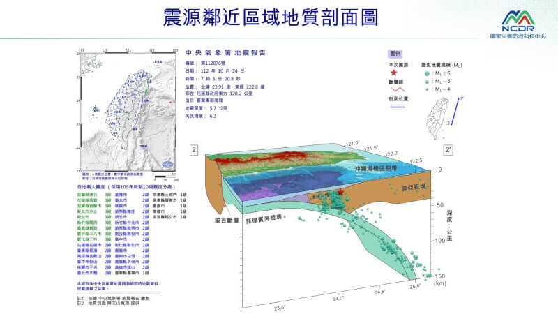 （圖取自國家災害防救科技中心LINE帳號）