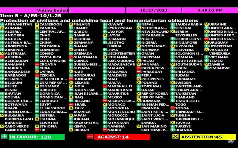 聯合國大會27日通過決議，要求以色列和哈瑪斯立即於加薩走廊人道休戰。美國在內的14國投票反對，英、德棄權，法國贊成。（圖取自twitter.com/UN_News_Centre）