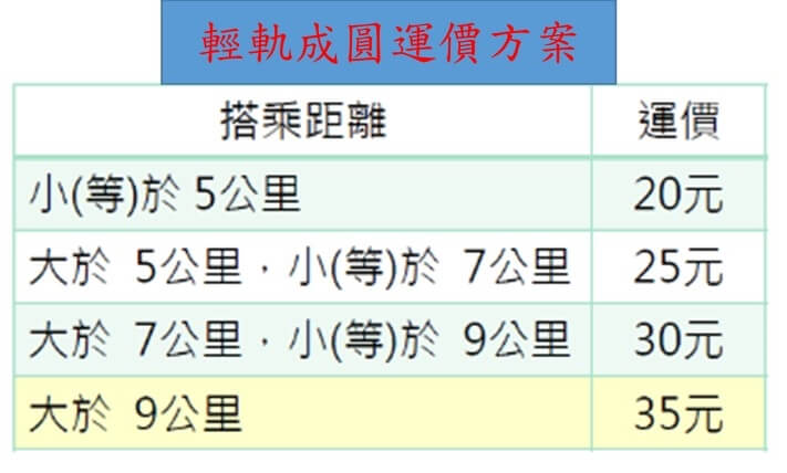 (高雄市捷運局提供)