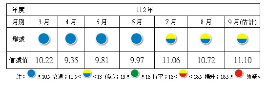 (圖取自台經院網頁tier.org.tw)