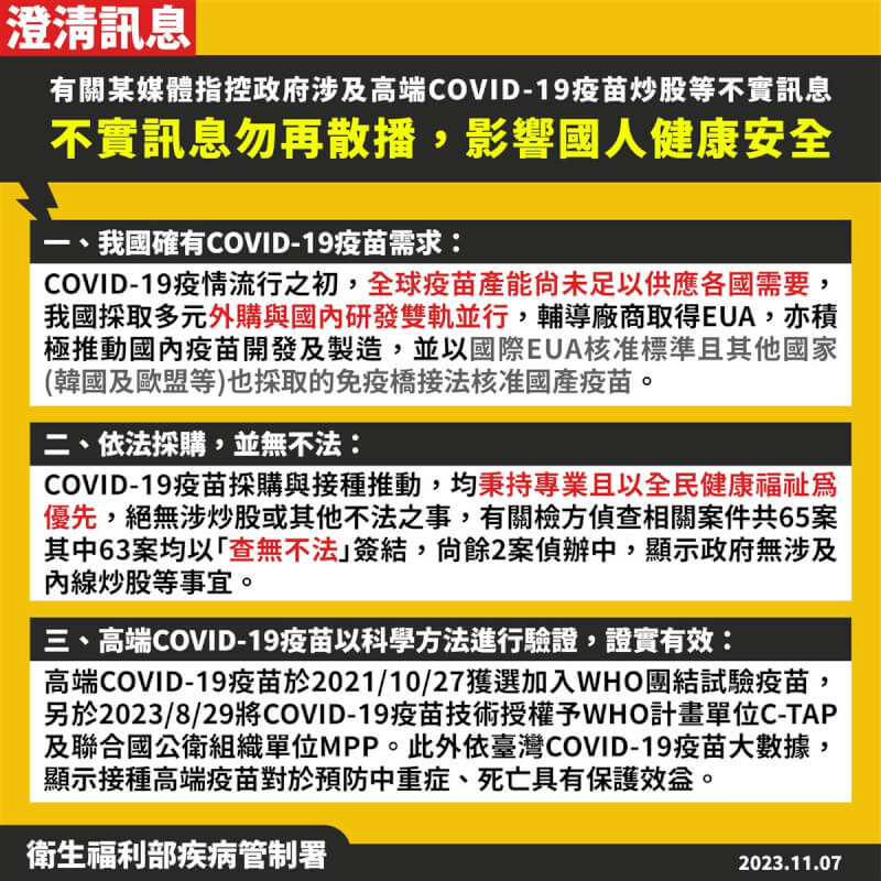 檢方簽結高端疫苗63案告發案，有人質疑指揮中心成為高端股價炒手；衛福部疾管署7日表示，不實訊息，嚴正聲明勿再扭曲事實混淆視聽。（疾管署提供）中央社記者曾以寧傳真 112年11月7日