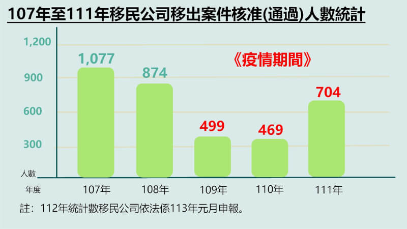 （內政部提供）