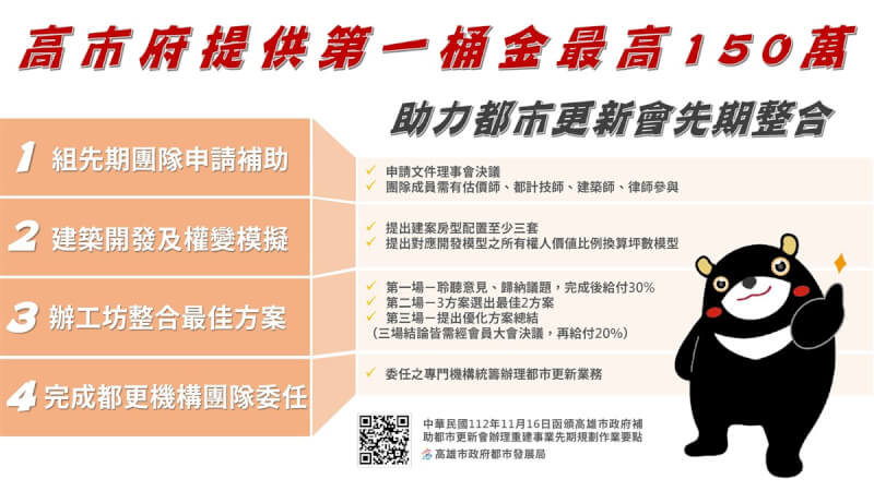 為加速輔導老舊社區自力更新，高雄市都發局提出加碼措施，成立都市更新會的社區可向市府申請第一桶金以進行先期整合，補助金額最高新台幣150萬元。（高雄市都發局提供）中央社記者蔡孟妤傳真 112年11月16日