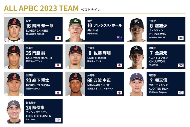 亞洲職棒冠軍爭霸賽19日落幕,大會公布最佳10人陣容。(圖取自japan-baseball.jp)