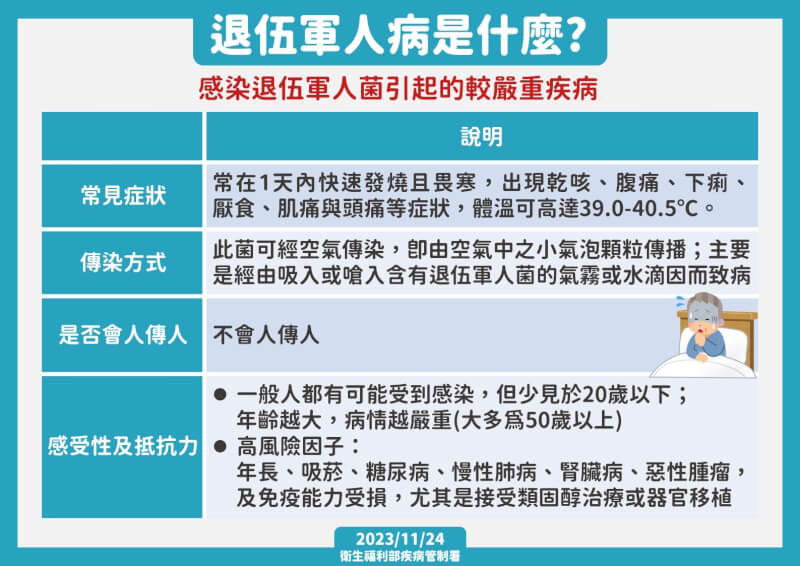 (疾管署提供)