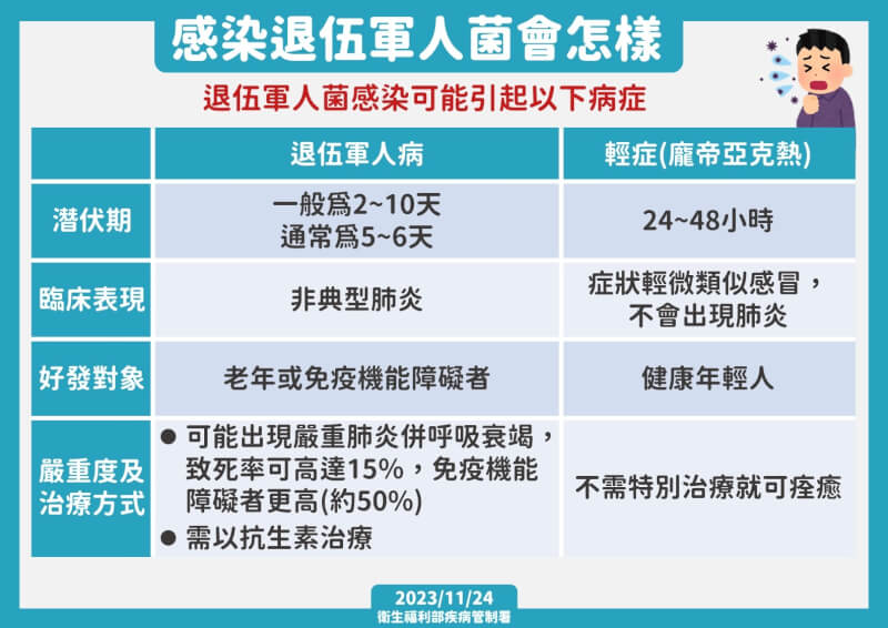 (疾管署提供)