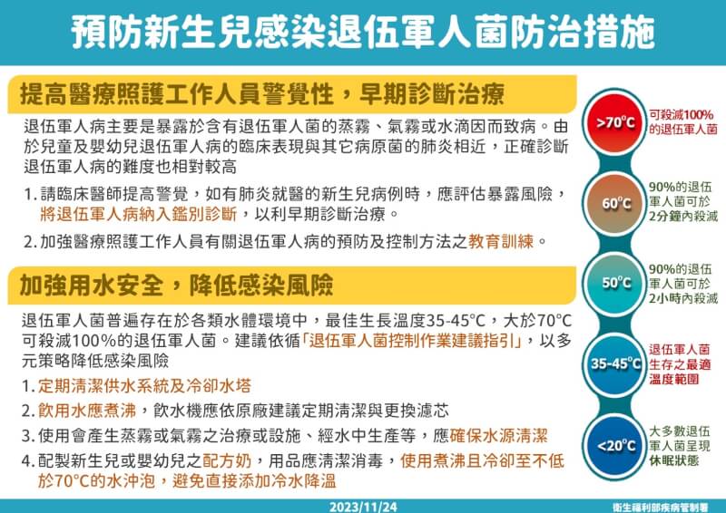 (疾管署提供)