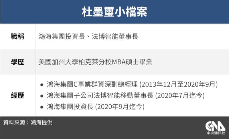(中央社製表)