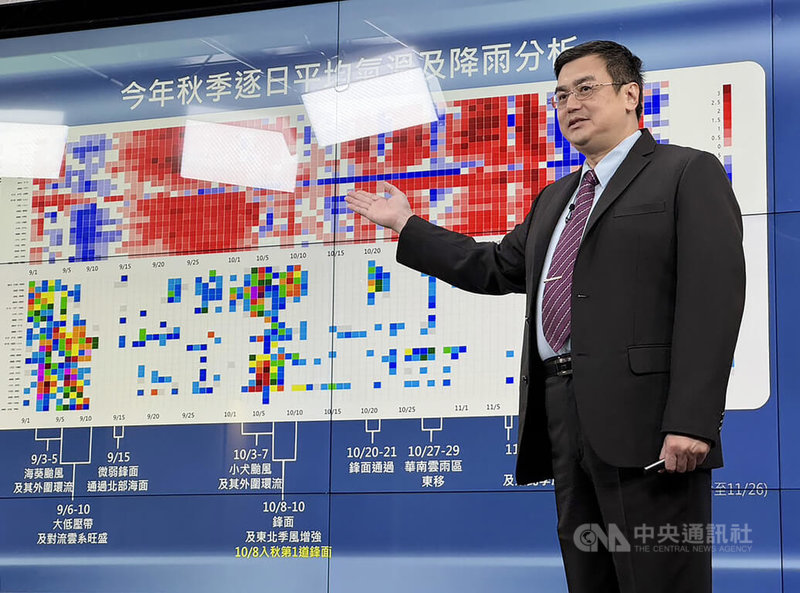中央氣象署28日舉行112年冬季展望記者會，預報中心代理主任陳怡良指出，冬季（112年12月到113年2月）氣溫偏暖，雨量偏多。中央社記者余曉涵攝 112年11月28日