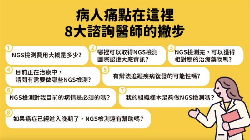 癌症治療次世代基因定序(NGS)可望部分納健保,台灣年輕病友協會提供諮詢醫師撇步,有8個問題一定要問,如檢測費用、何處可取得國際認證大廠資訊等。(台灣年輕病友協會提供)中央社記者陳婕翎傳真 112年11月28日