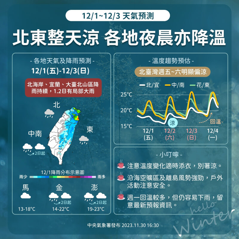 （圖取自facebook.com/cwa.weather）