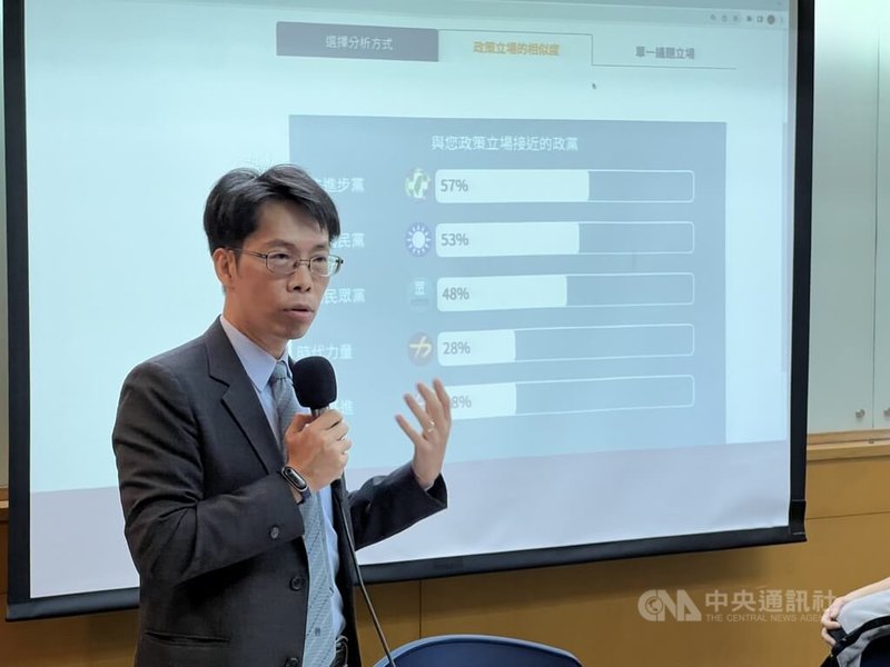 「iVoter政黨議題立場配對平台」2024大選版本2日正式上線，中山大學政治所所長劉正山表示，民眾可以透過填答自己對15個議題的想法，得知與各政黨在公共議題立場上的接近程度。中央社記者陳至中攝  112年12月2日