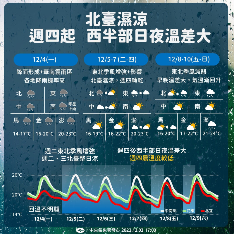 （圖取自facebook.com/cwa.weather）