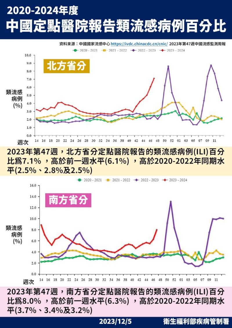 (疾管署提供)