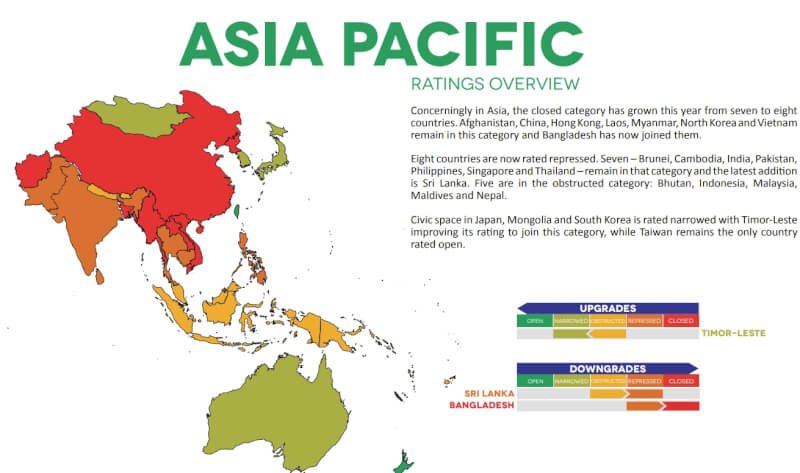 台灣是亞洲唯一被列為開放的國家。（圖取自CIVICUS網頁monitor.civicus.org）