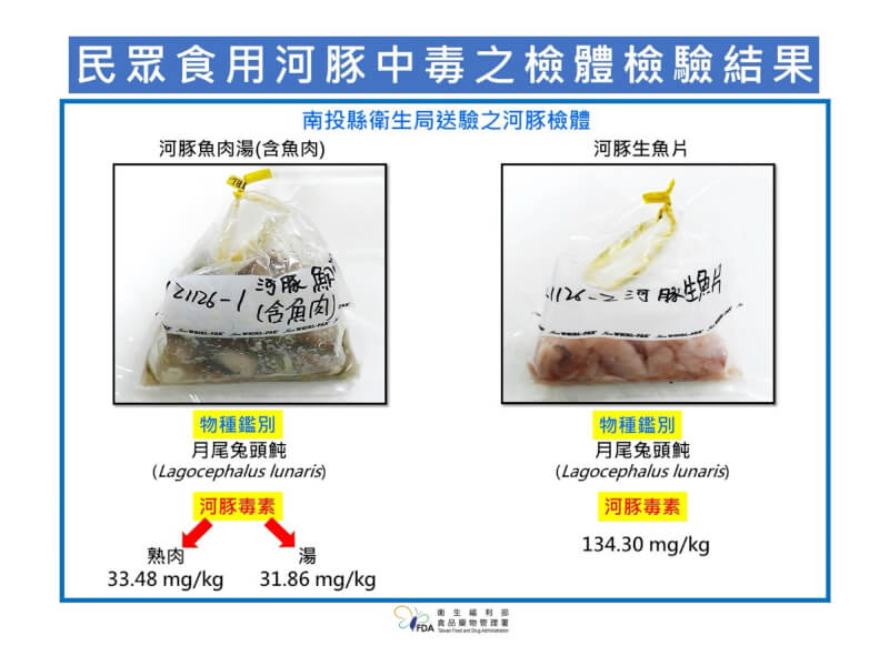 （食藥署提供）