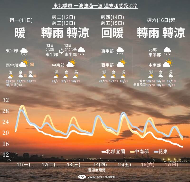 （圖取自facebook.com/cwa.weather）