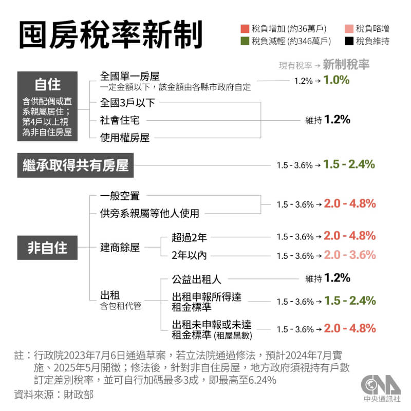 （中央社製圖）