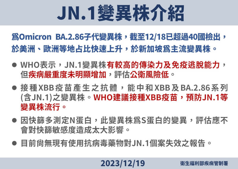 疾管署19日表示，COVID-19變異株JN.1在本土檢出占比僅3%。（疾管署提供）