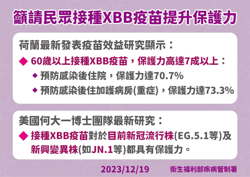 （疾管署提供）