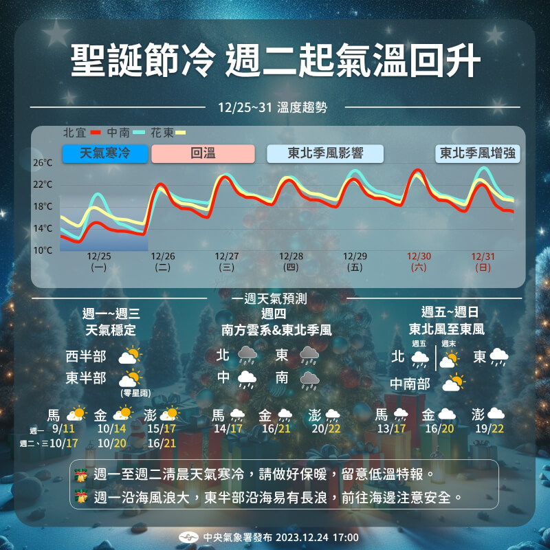 （圖取自facebook.com/cwa.weather）