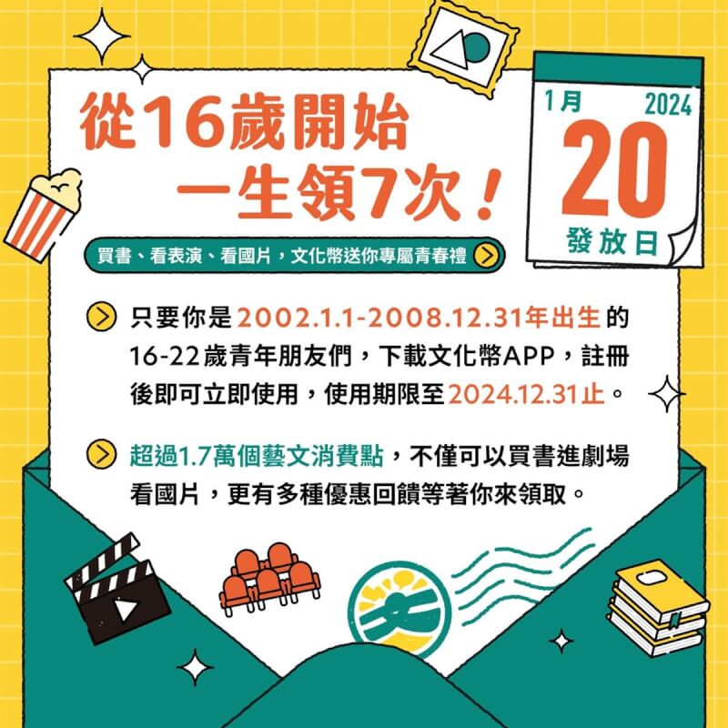 文化部文化幣擴大發放,2024年1月20日起上路,從16歲開始一生領7次,可以領到22歲。(文化部提供)中央社記者趙靜瑜傳真 112年12月27日