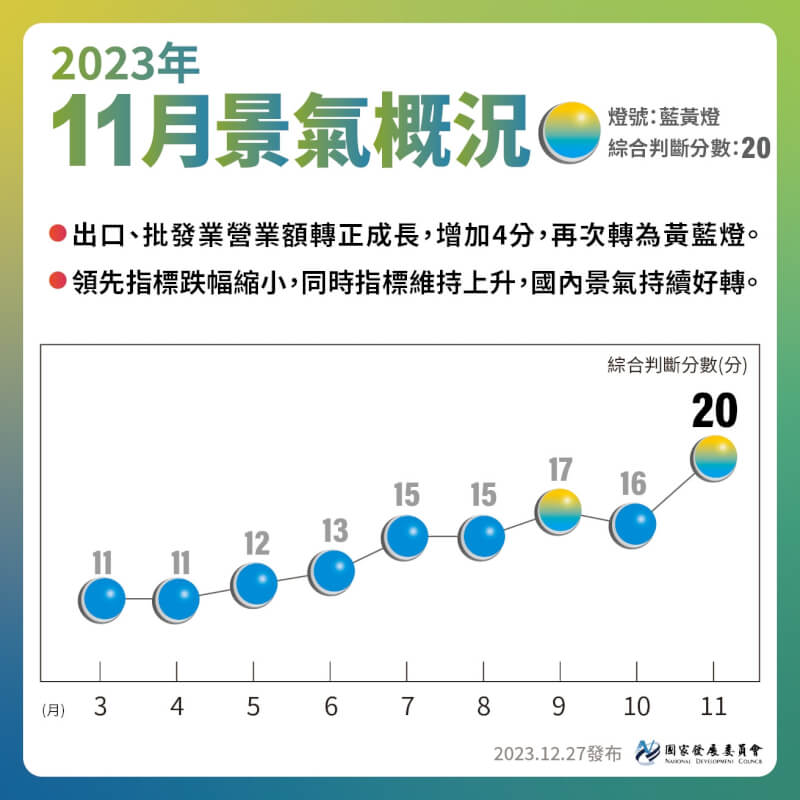 （圖取自國發會網頁ndc.gov.tw）