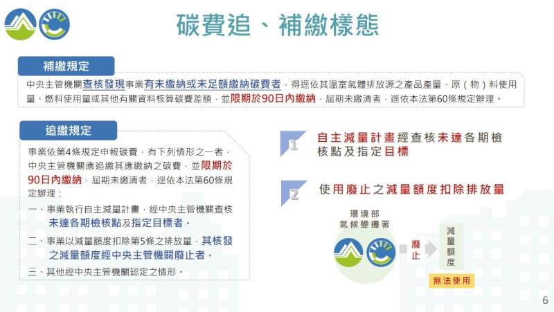 (圖取自環境部網頁moenv.gov.tw)