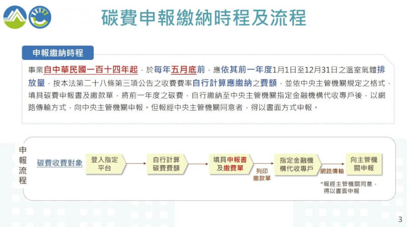 (圖取自環境部網頁moenv.gov.tw)