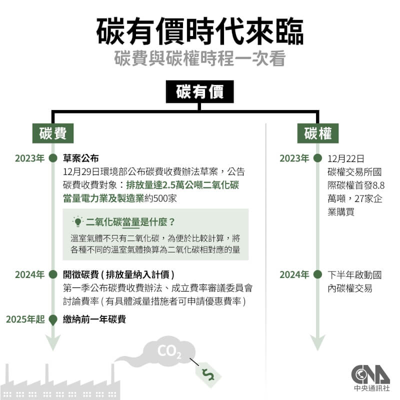 (中央社製圖)