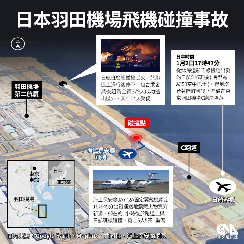 日航客機與海上保安廳飛機2日在羽田機場跑道發生擦撞。（中央社製圖）