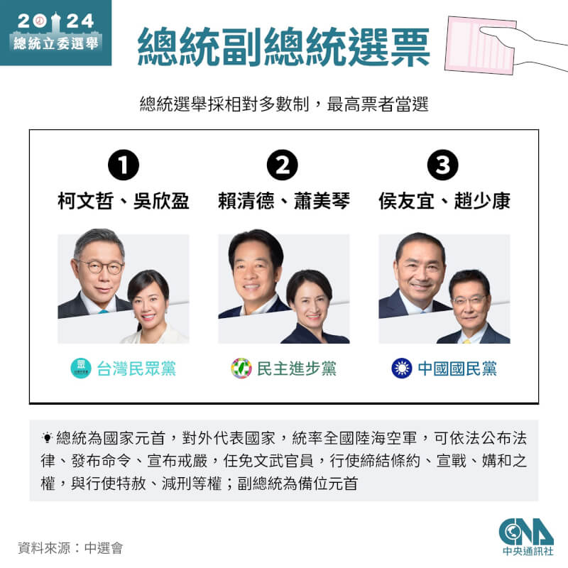 (中央社製圖)